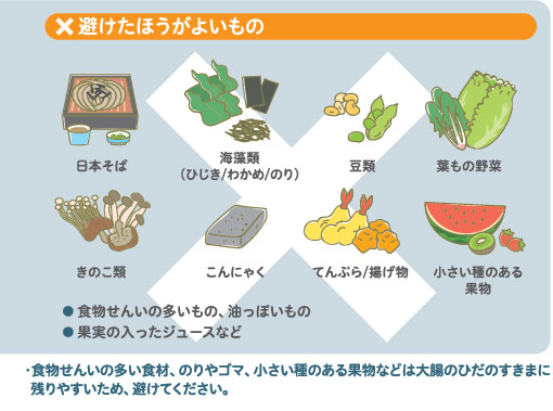 検査前
